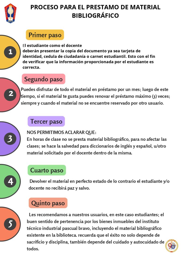 PROCESO PARA PRÉSTAMO DE LIBROS